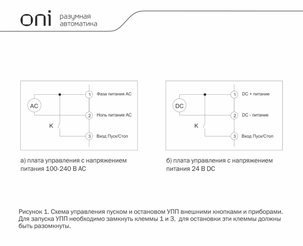 Устройство плавного пуска ONI SFB, 3Ф, 11 кВт, 22 A, управление 110-240 В, Modbus — фото, характеристики